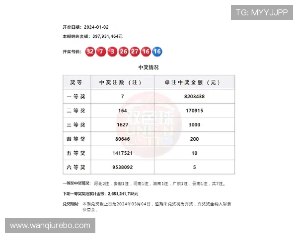 玩球波胆历史数据查询避坑指南高频玩法防骗